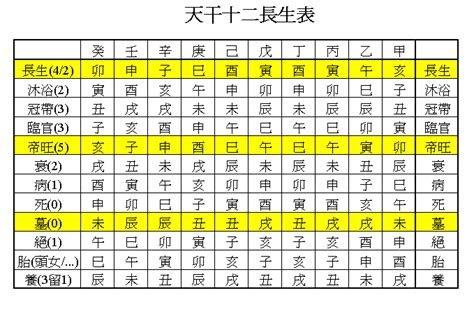 臨官帝旺|詳解八字十二長生——臨官